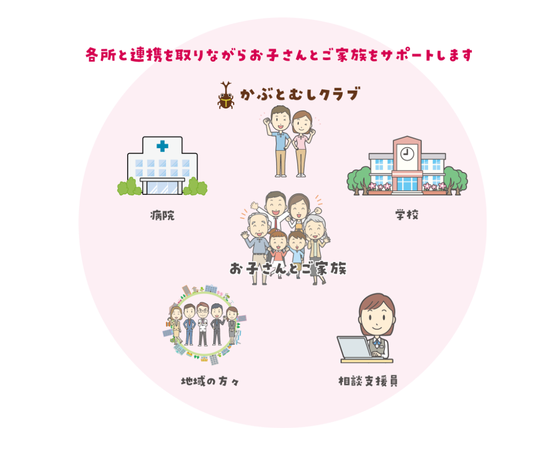 かぶとむしクラブ高橋 放課後等デイサービス 清水 静岡 放デイ 発達障害 学童